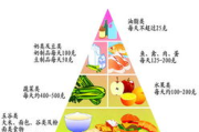 最有效的瘦身方法,全面策略解析-健康生活新方式