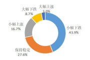 彩妆导购抢单技巧与实践指南