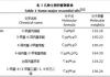 植物精油,天然疗法的奥秘-深入了解与应用