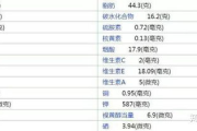 生花生米瘦身真相,营养与热量解析-健康饮食策略