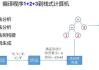 中文翻译英文的翻译器，助力跨文化沟通-技术原理与应用解析