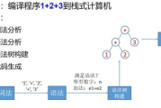 中文翻译英文的翻译器，助力跨文化沟通-技术原理与应用解析