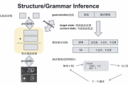 扫一扫识别汉字拼音，轻松实现文档数字化-技术原理与使用指南