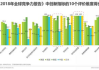 App营销策略全面解析-提升用户粘性与市场份额