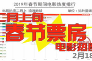 经典电影排行榜前十名，重温电影黄金时代-电影爱好者必看榜单
