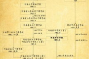石家庄历史文化与现代发展-城市魅力解析