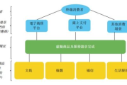 虚拟商品交易平台，高效交易与用户体验-运作机制解析