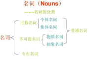 瘦身霜减肥效果解析-揭开真相背后的科学