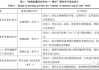 高效完成网页设计作业,关键要素解析与实践指南