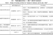 高效完成网页设计作业,关键要素解析与实践指南