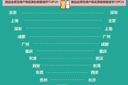彩妆BB霜直播销售策略与实践指南