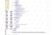 深不可测关键词优化策略-提升网站内容深度与可读性