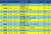 中国童装品牌盘点-市场发展与品牌特色分析