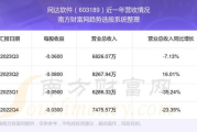 网达软件股吧,投资者交流的重要平台-功能与技巧解析