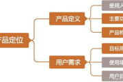 创意美容瘦身养生会所命名指南-打造独特品牌形象