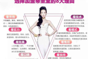 韩式瘦身减肥加盟费用解析-投资成本与回报分析