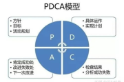 网站开发与建设-专业流程与策略解析