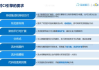 销售网络平台构建与优化策略-提升销售效率的实现路径