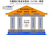 免费CRM播放模式的特点与优势-为企业带来高效客户管理