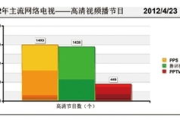 网络电视软件下载与使用指南-快速入门与进阶技巧