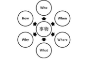 纵横SEO策略,提升网站可见性-全面优化方案解析