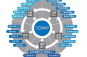 线上营销推广的公司,全方位解决方案解析-提升品牌影响力