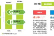 猪八戒的美容瘦身店,创新服务与顾客体验-成功经营之道