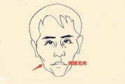 高颧骨脸型修饰技巧-美丽转型解析