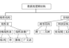 Play商店优化策略与实践指南-提升应用可见性与下载量
