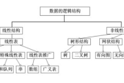 Play商店优化策略与实践指南-提升应用可见性与下载量