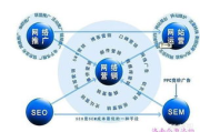 上海网络推广公司兴怡,专业数字营销解决方案-助力企业线上腾飞