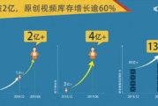 B站直播突破4000观看人数，提升直播受众覆盖策略解析