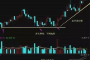 股票交易软件下载与选择指南-实用功能与安全性分析