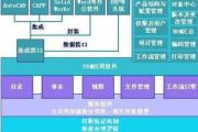 PDM软件,提升制造业数据管理效率-解决方案解析