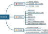 企业运营工作解析，驱动业务高效运转