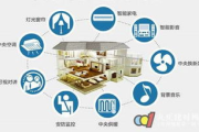 智能家居系统,提升现代生活品质-选择指南与优势分析