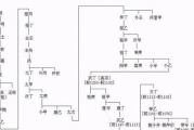 七日瘦身汤减肥效果,真实案例与科学分析-成功瘦身秘诀