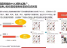微博营销策略与实践-提升品牌影响力的解决方案解析