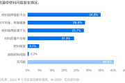 家装公司管理软件,提升效率与客户满意度-解决方案解析
