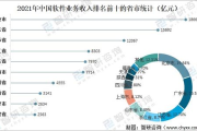 湖南软件开发,区域产业优势-技术与应用解析
