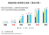网上国网推广费用解析-营销成本与策略分析