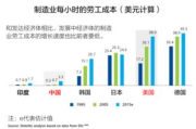 网上国网推广费用解析-营销成本与策略分析