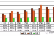 腾讯三季度营收1401亿元,业务多元化与市场竞争力分析
