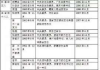 制作PPT的全面指南，提升演示效果-详细步骤解析