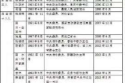 制作PPT的全面指南，提升演示效果-详细步骤解析