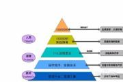 新手小白学做运营，从基础到精通-入门指南解析