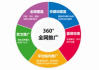 常熟SEO关键词优化价格,影响因素与策略制定-解决方案解析