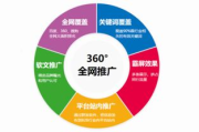 常熟SEO关键词优化价格,影响因素与策略制定-解决方案解析