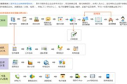 微博营销软件,提升企业社交媒体竞争力-功能与选择指南