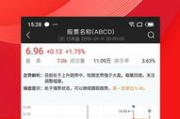中国股票app,投资利器-功能优势与使用指南